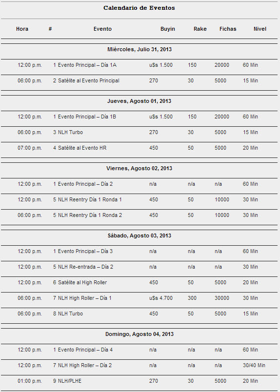 American roulette layout table Harrahs casino near louisville