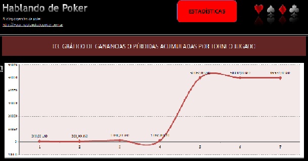 Registro de Poker en